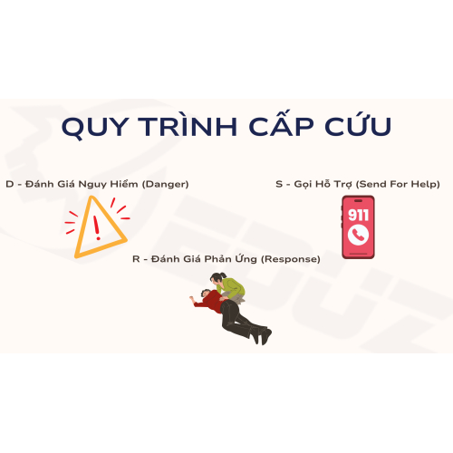 2. Quy Trình Cấp Cứu Đuối Nước