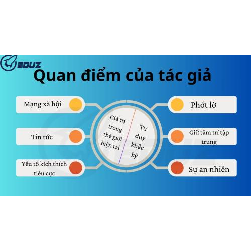 2. Quan điểm của tác giả