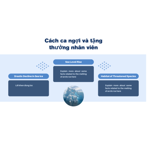 2. Cách ca ngợi và tặng thưởng nhân viên