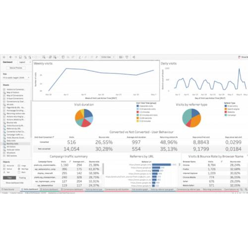 Tableau: Giải pháp trực quan và sáng tạo