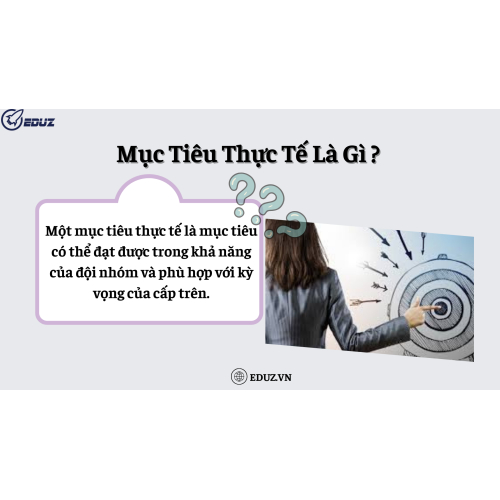 2. Mục Tiêu Thực Tế Là Gì ?