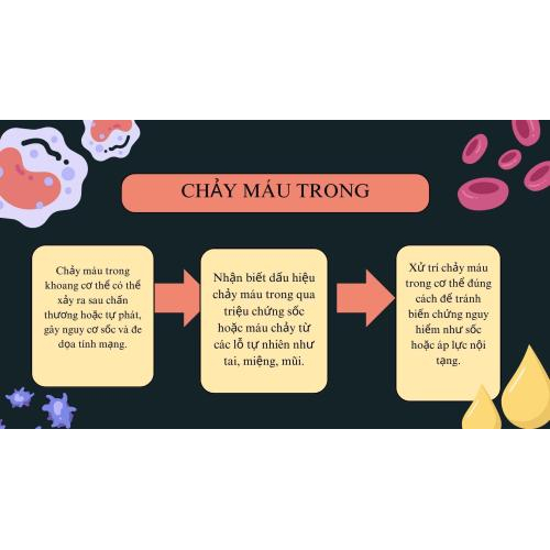 1.Chảy máu trong là gì?