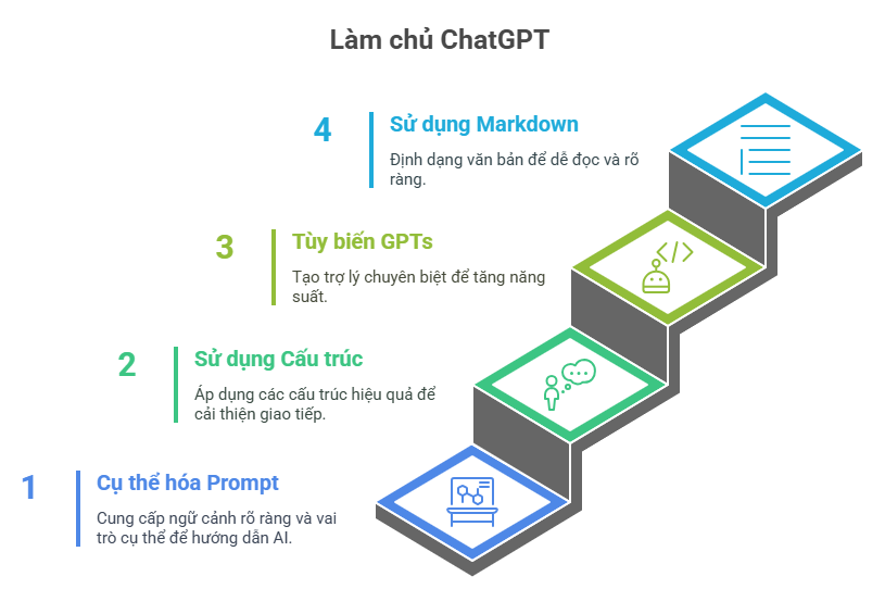 Mẹo sử dụng hiệu quả