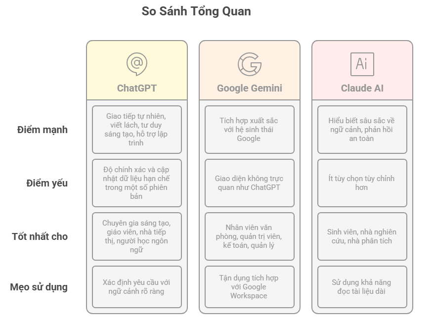 Lời khuyên dành cho người mới bắt đầu