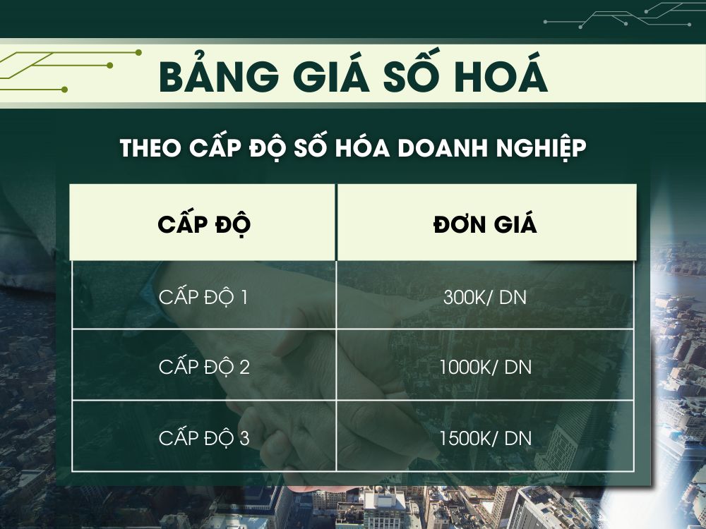 Bảng giá