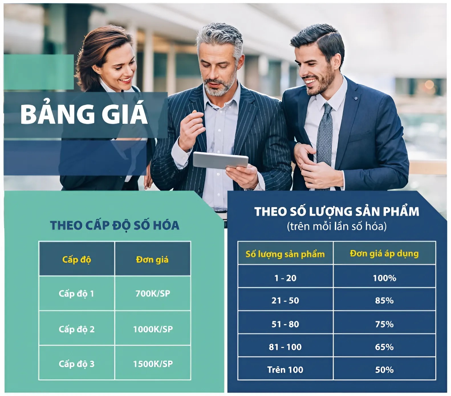 Bảng giá