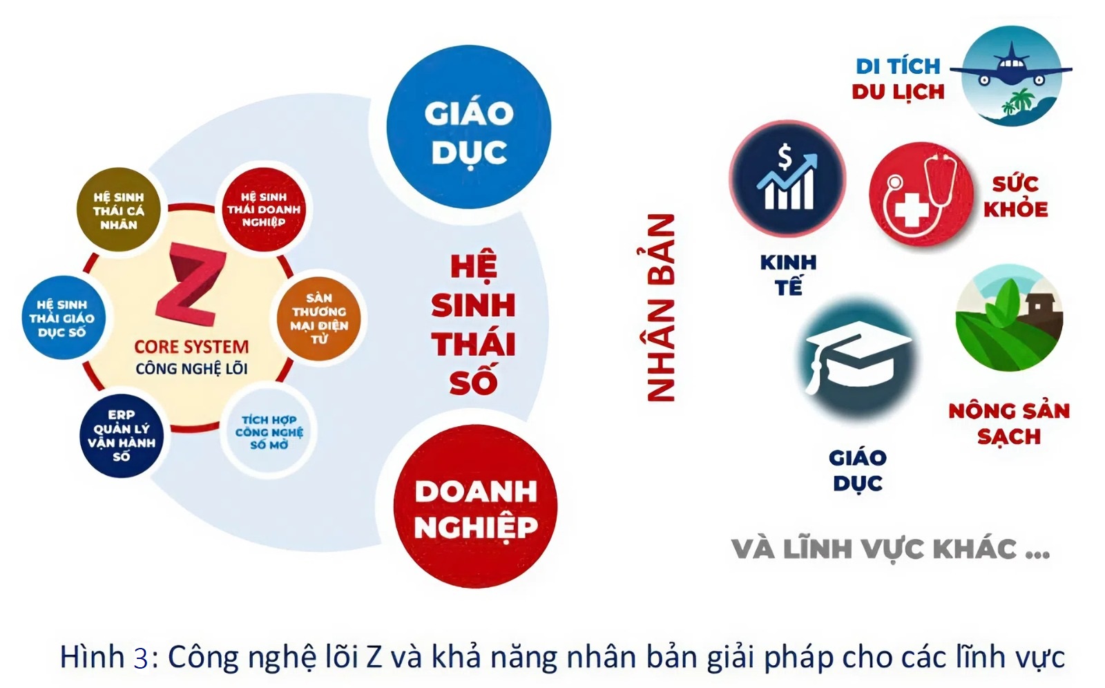 III. Khả năng nhân bản giải pháp cho các lĩnh vực