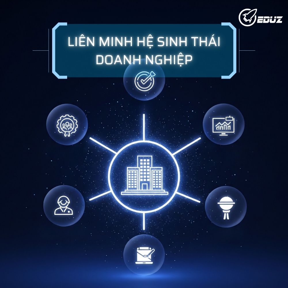 Liên Minh Hệ Sinh Thái Doanh Nghiệp