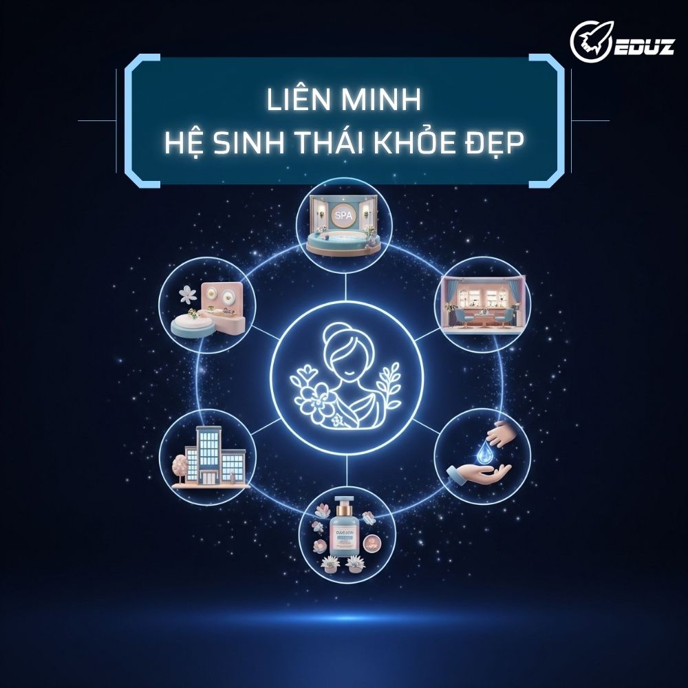 Liên Minh Hệ Sinh Thái Khỏe Đẹp