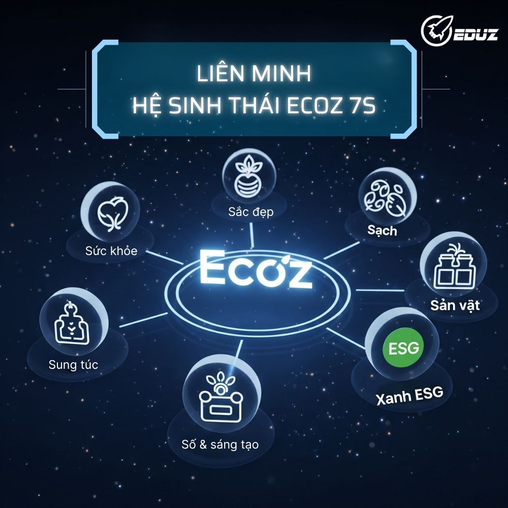 Liên Minh Hệ Sinh Thái EcoZ 7S