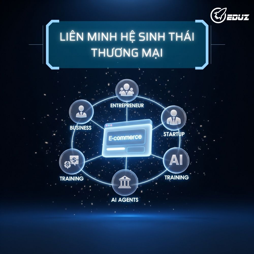 Liên Minh Hệ Sinh Thái Thương Mại