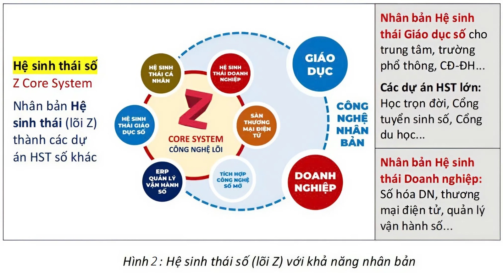 II. Khả năng nhân bản Hệ sinh thái số