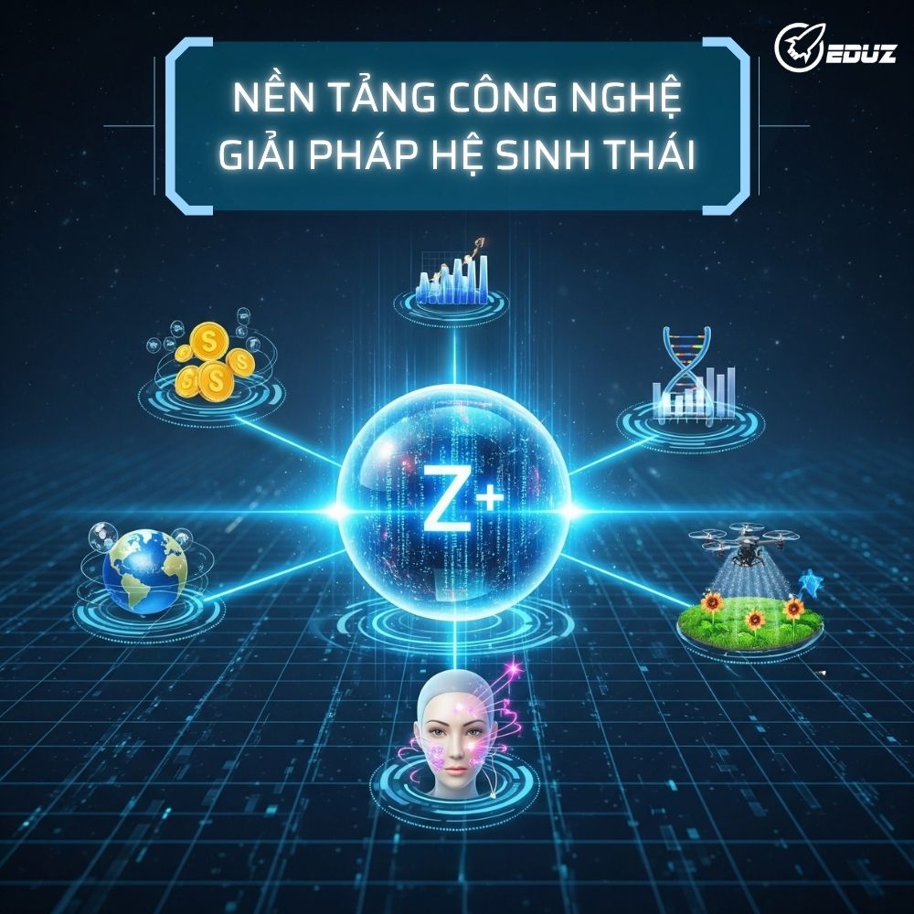 Nền Tảng Công Nghệ Số Và Giải Pháp Hệ Sinh Thái