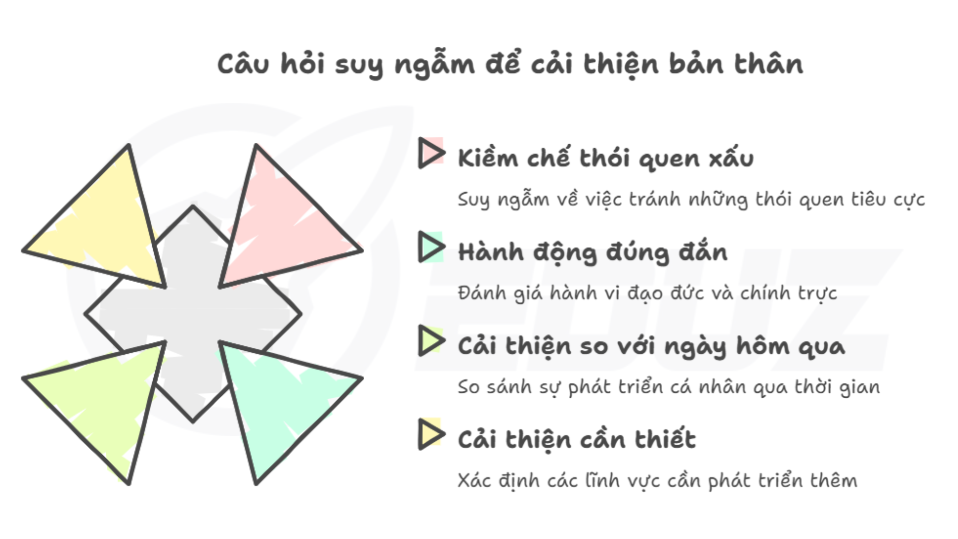 2. Bài tập nhỏ - Sức mạnh lớn