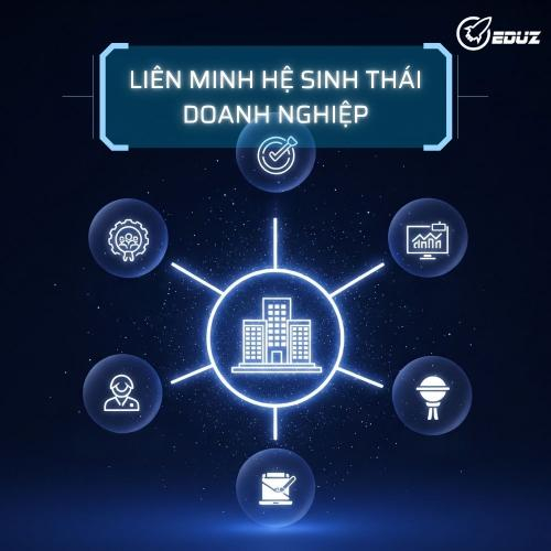 Liên Minh Hệ Sinh Thái Doanh Nghiệp