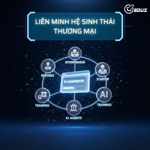 Liên Minh Hệ Sinh Thái Thương Mại