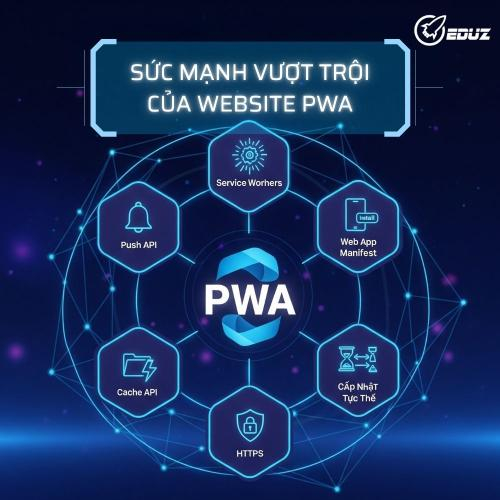 Sức Mạnh Vượt Trội Của Website PWA