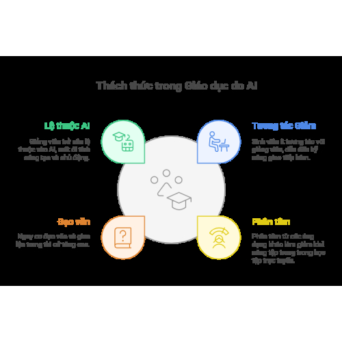 ChatGPT – công cụ mạnh mẽ nhưng không ít thách thức