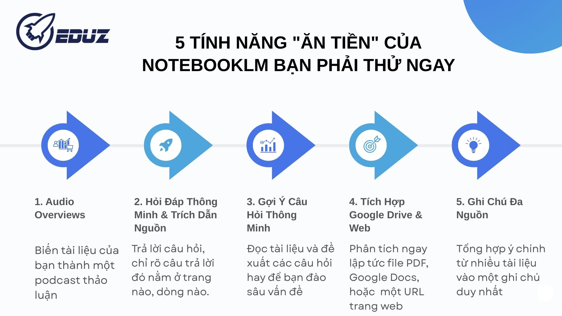 3. 5 tính năng "ăn tiền" của NotebookLM bạn phải thử ngay