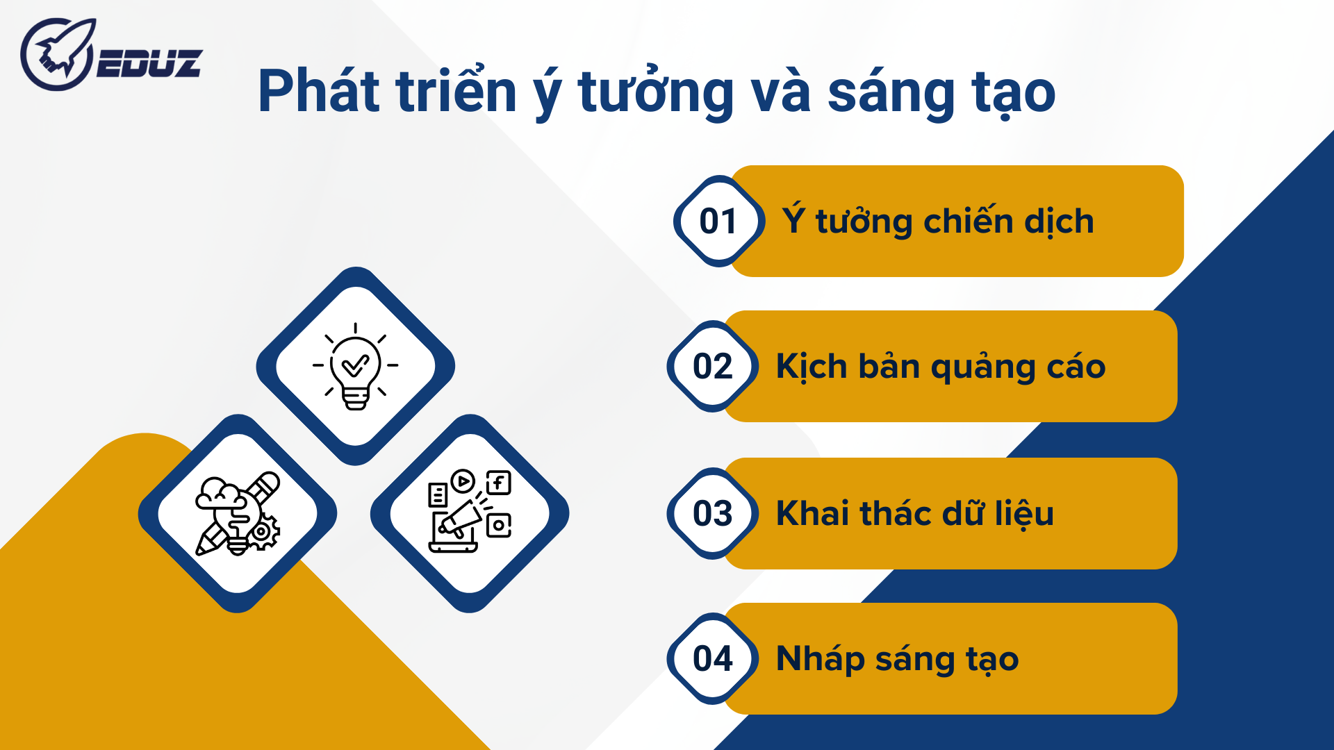 5. Phát triển ý tưởng và sáng tạo