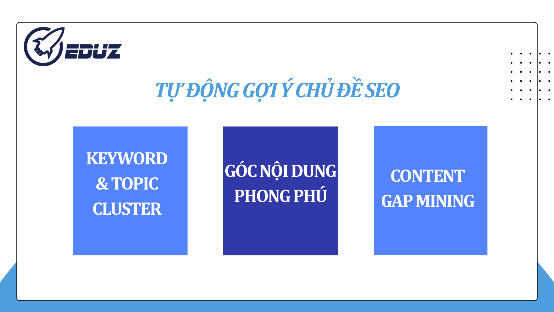 2. Tự động gợi ý chủ đề SEO