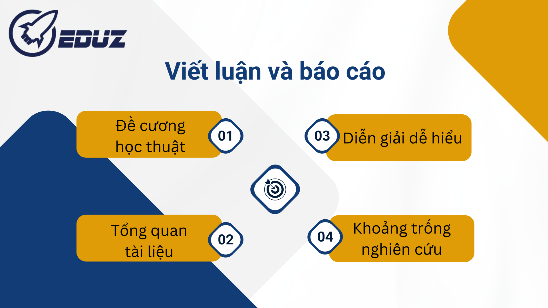 2. Viết luận và báo cáo