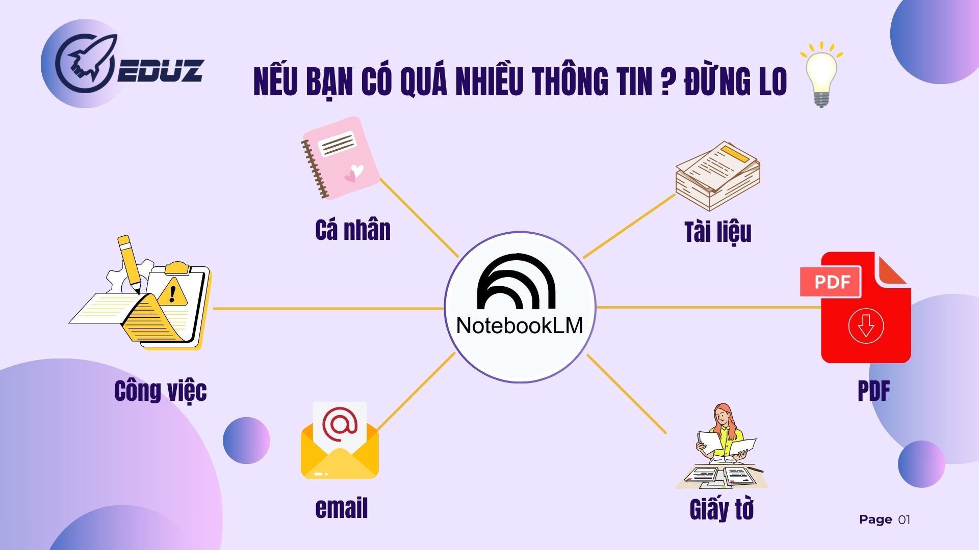 1. Khi năng suất bị bào mòn vì thông tin rời rạc
