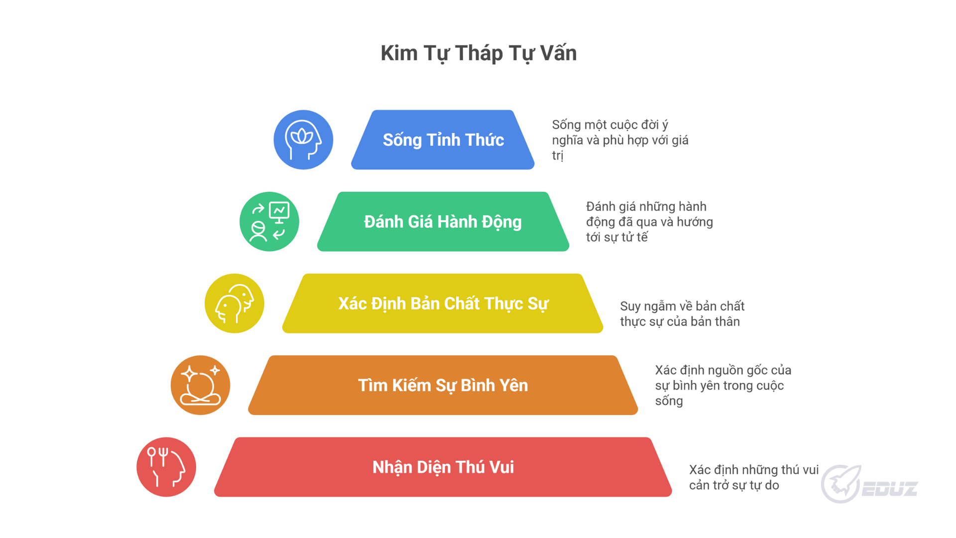 1. Những câu hỏi để soi  chiếu bản thân