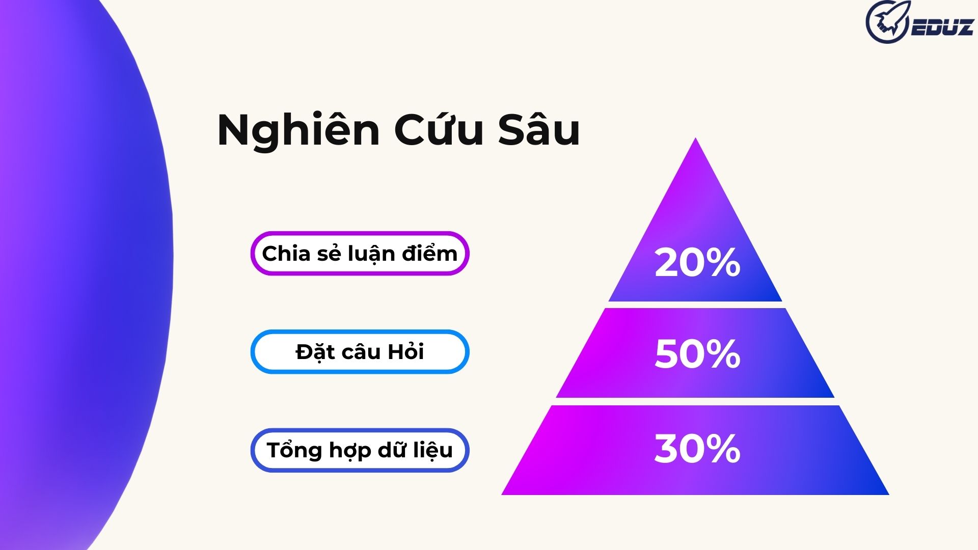 3. Ứng Dụng Cụ Thể Trong Nghiên Cứu Chuyên Sâu
