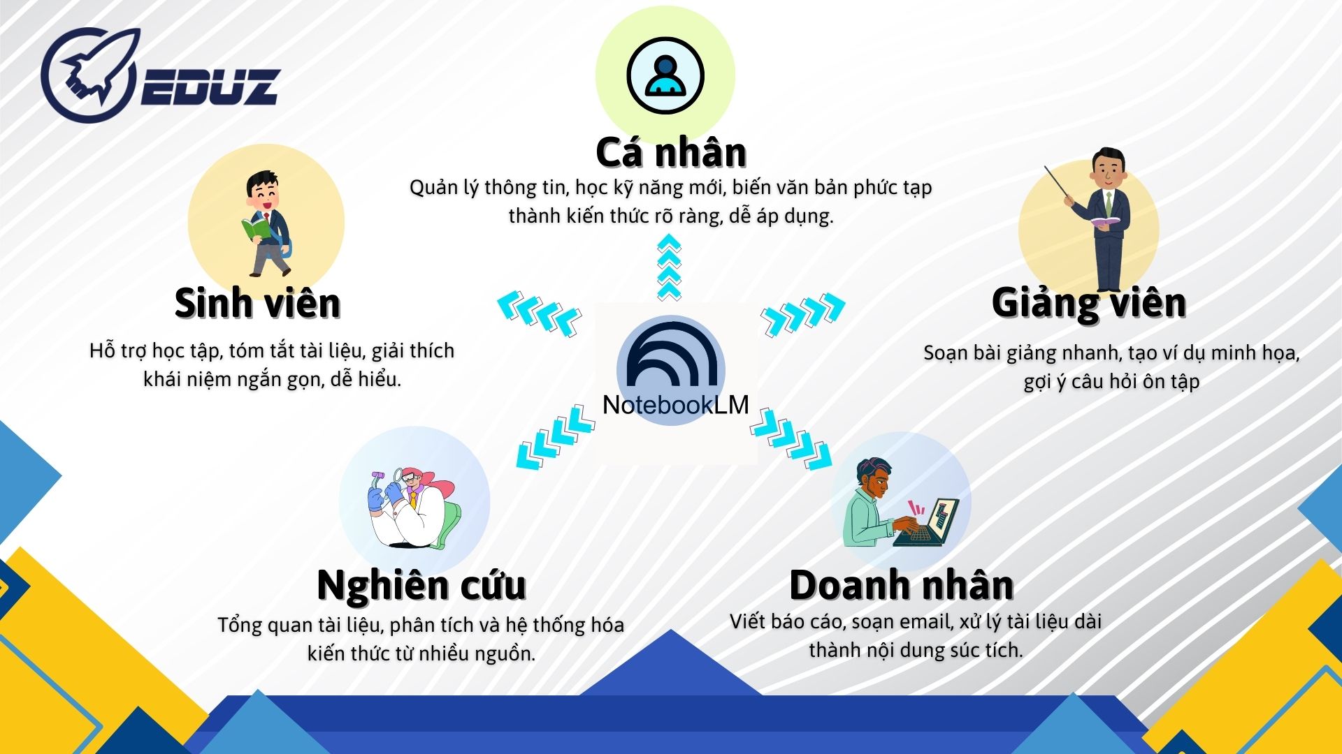 1. NotebookLM là gì và ai nên dùng