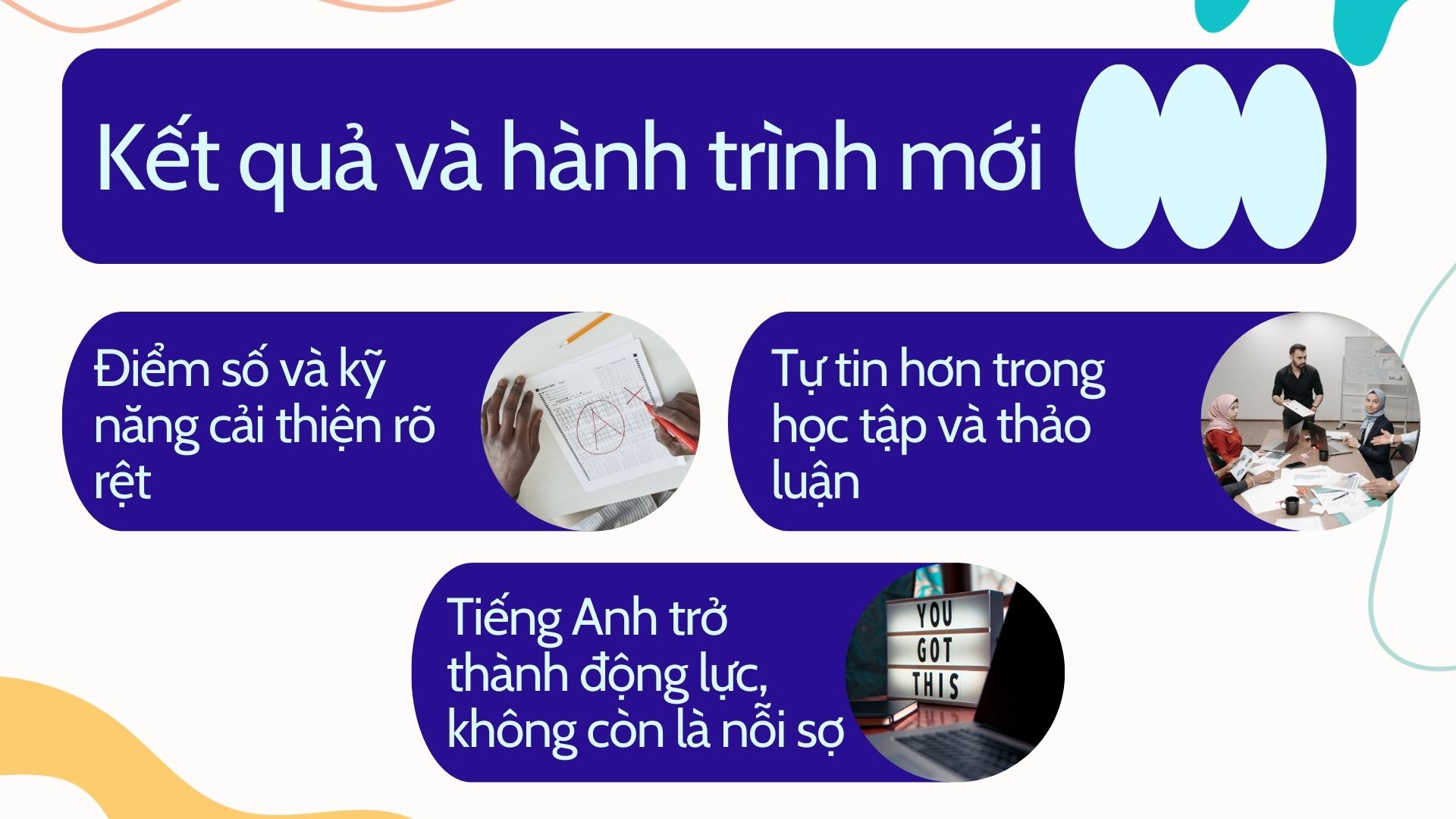 3. Kết quả và hành trình mới