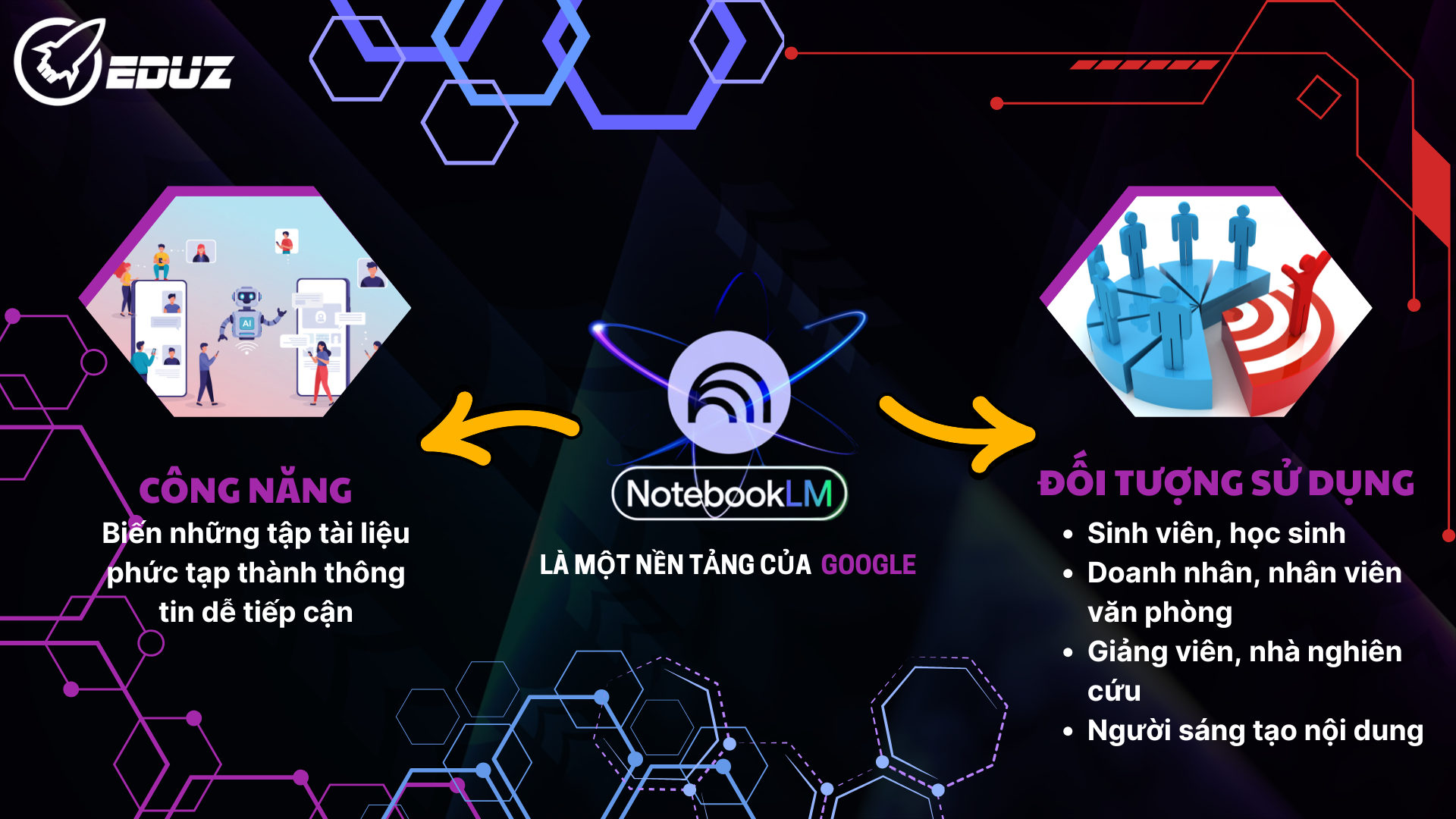 1. NotebookLM thực sự là gì?