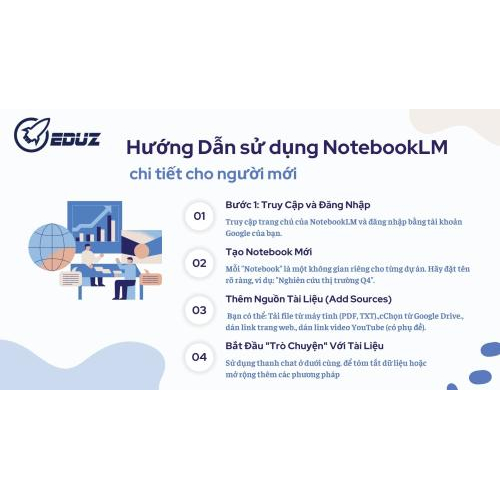 4. Hướng Dẫn sử dụng NotebookLM chi tiết cho người mới