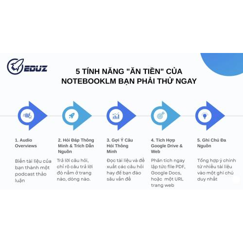 3. 5 tính năng "ăn tiền" của NotebookLM bạn phải thử ngay