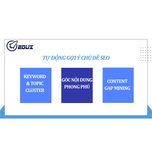 2. Tự động gợi ý chủ đề SEO