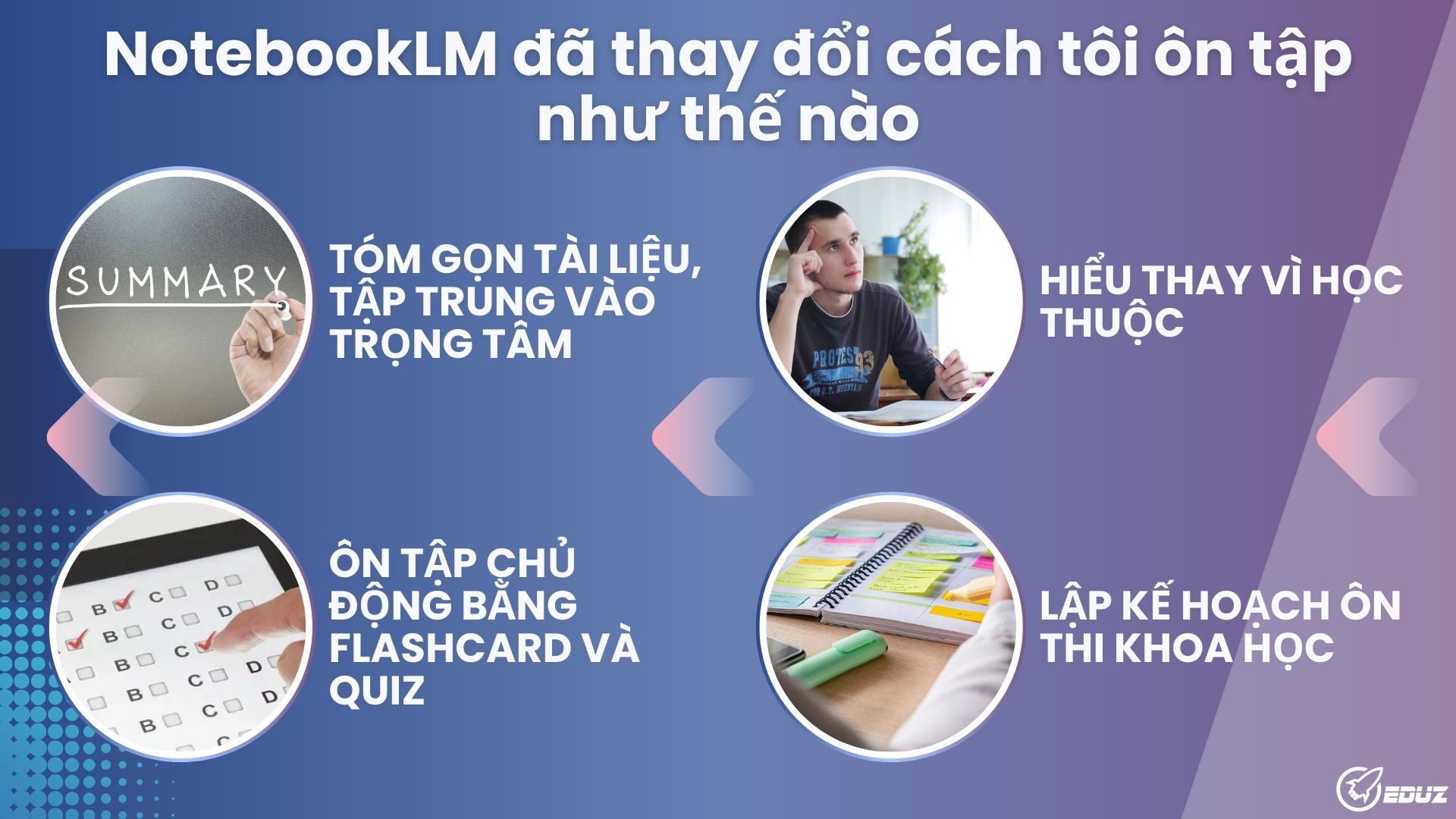 NotebookLM đã thay đổi cách tôi ôn tập như thế nào
