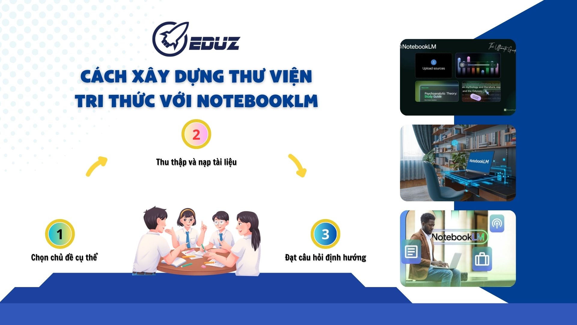 2. Cách mình xây dựng thư viện tri thức với NotebookLM