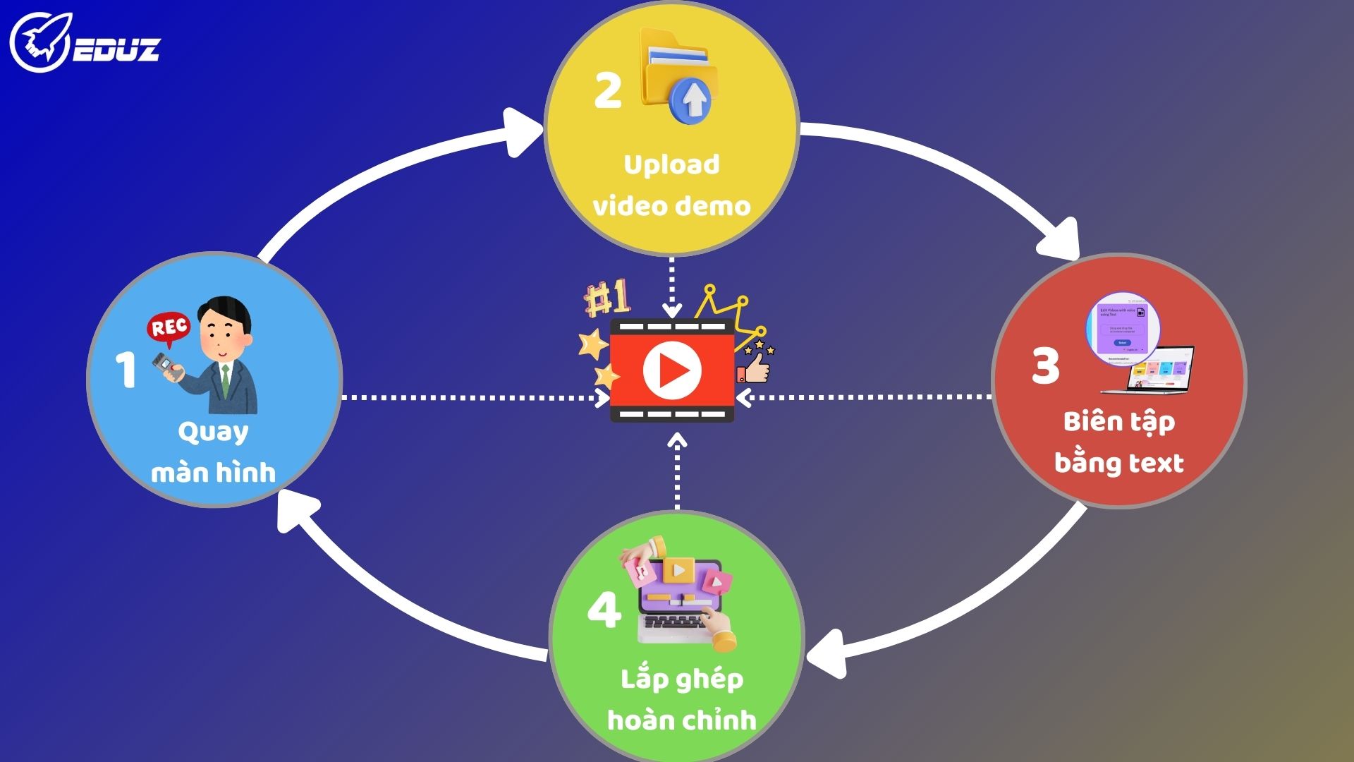 Bước 3: Ghép Video Demo Code Của Bạn Vào Khung Xương