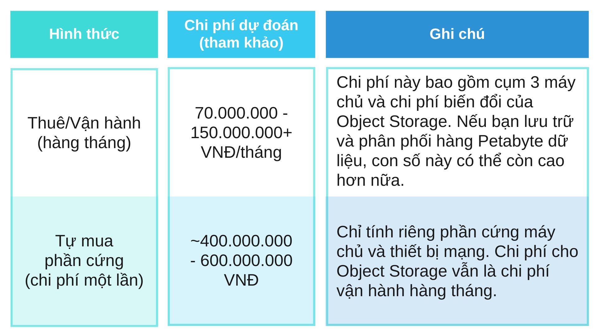 du-doan-ve-chi-phi-he-thong