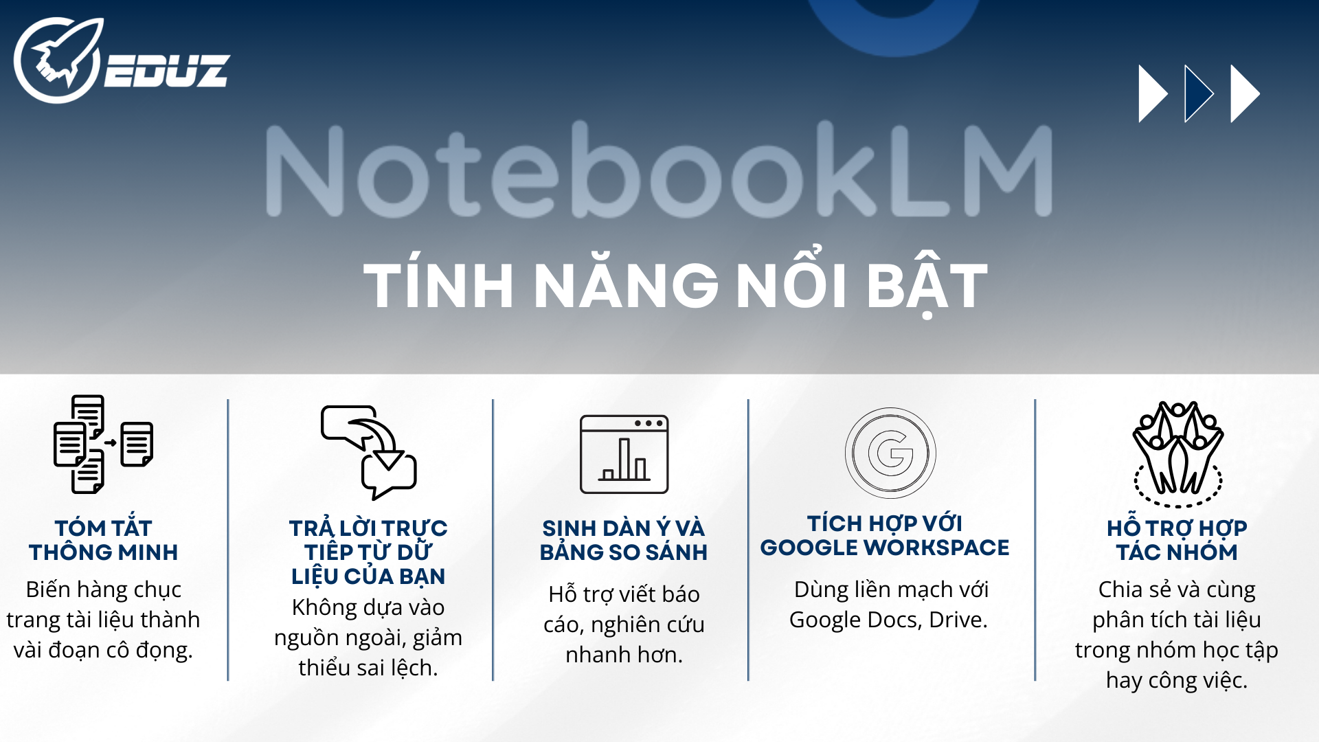 4. Tính năng nổi bật của NotebookLM