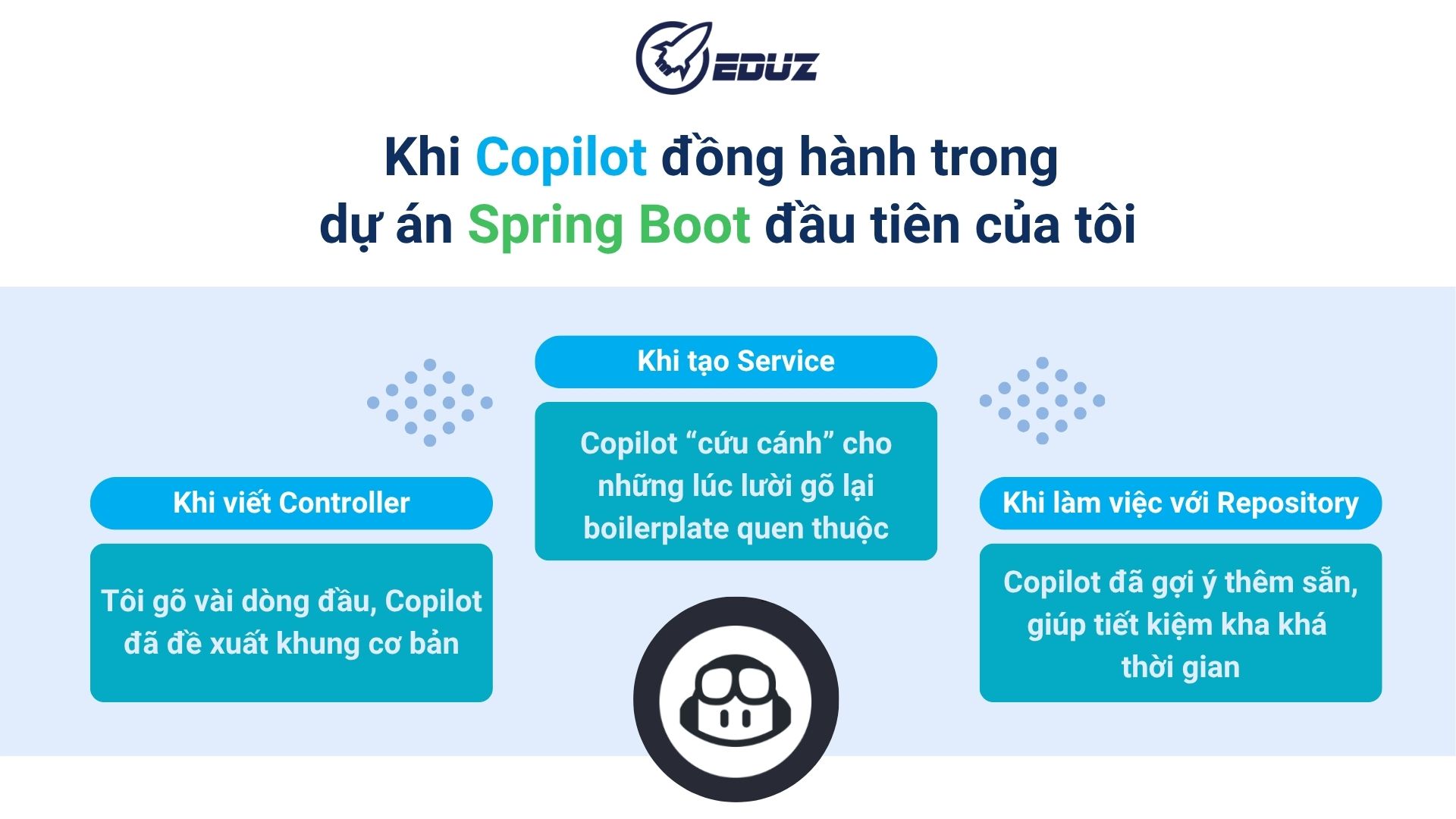 3. Khi Copilot đồng hành trong dự án Spring Boot đầu tiên của tôi