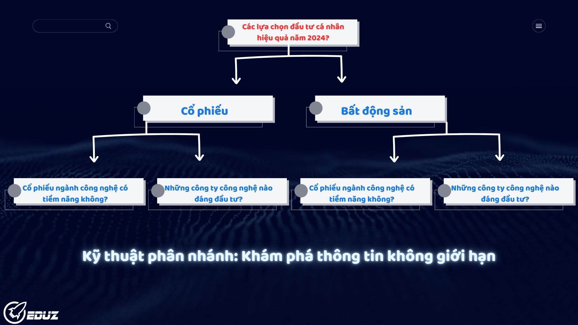 Bài học 3: Kỹ thuật phân nhánh – Khám phá không giới hạn