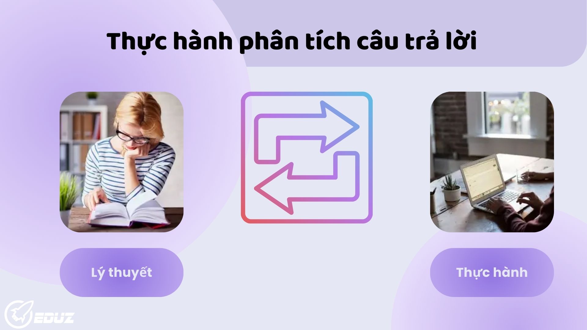 Bài học 2: Thực hành phân tích câu trả lời