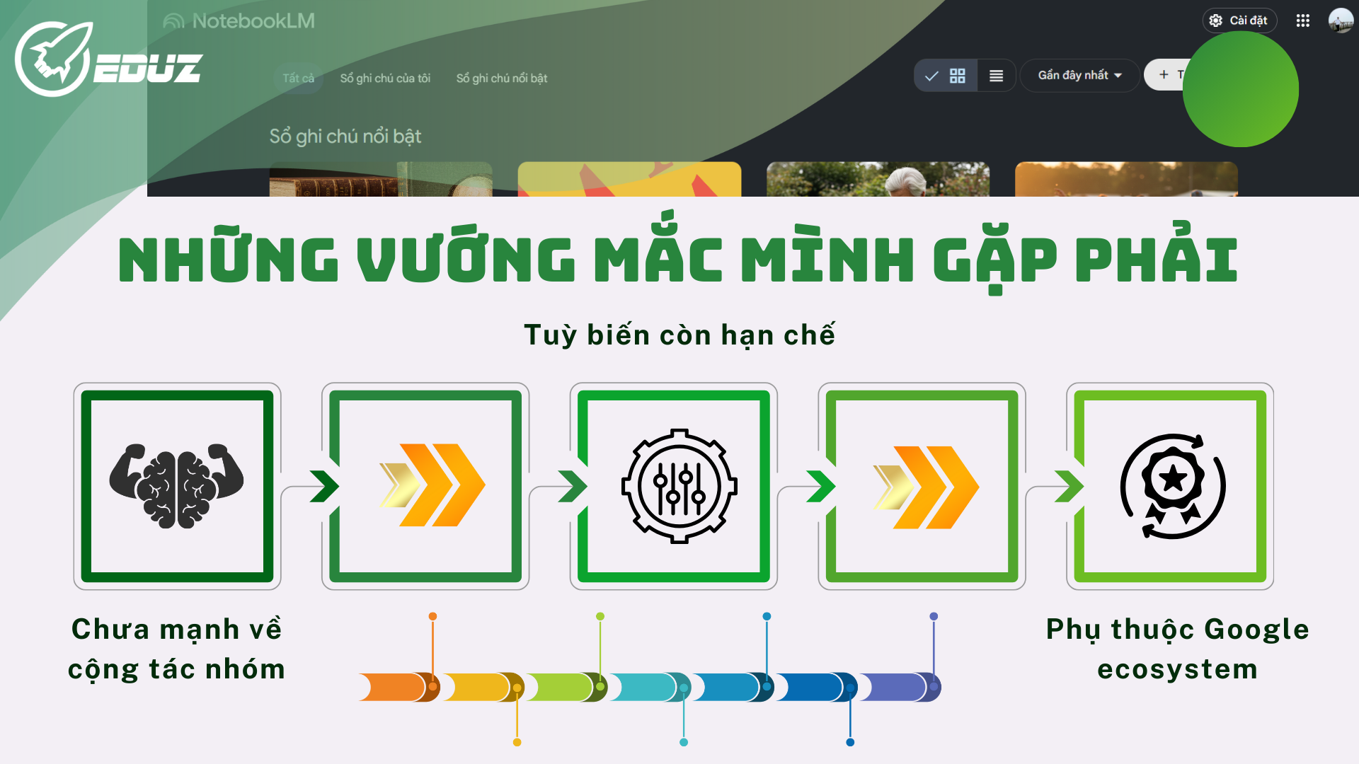3. Những vướng mắc mình gặp phải
