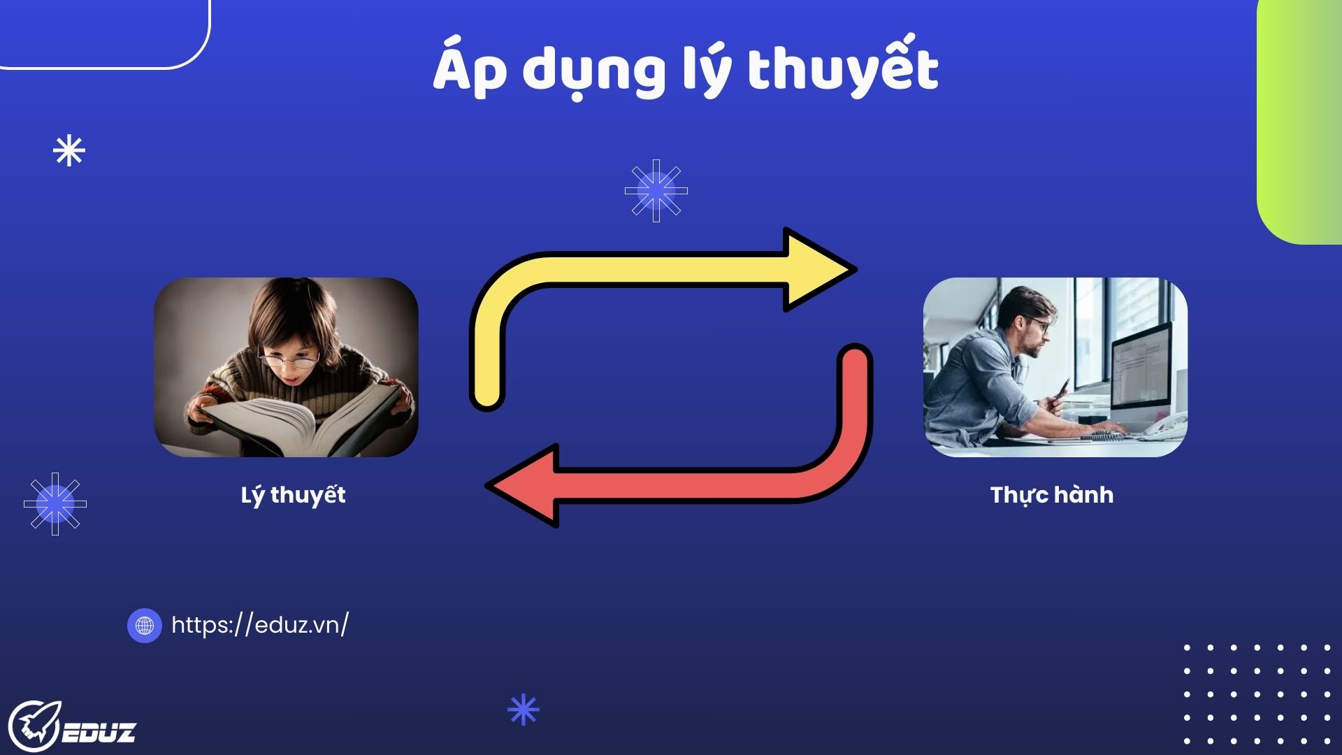4. Áp dụng lý thuyết: Những ví dụ thực tế của tôi