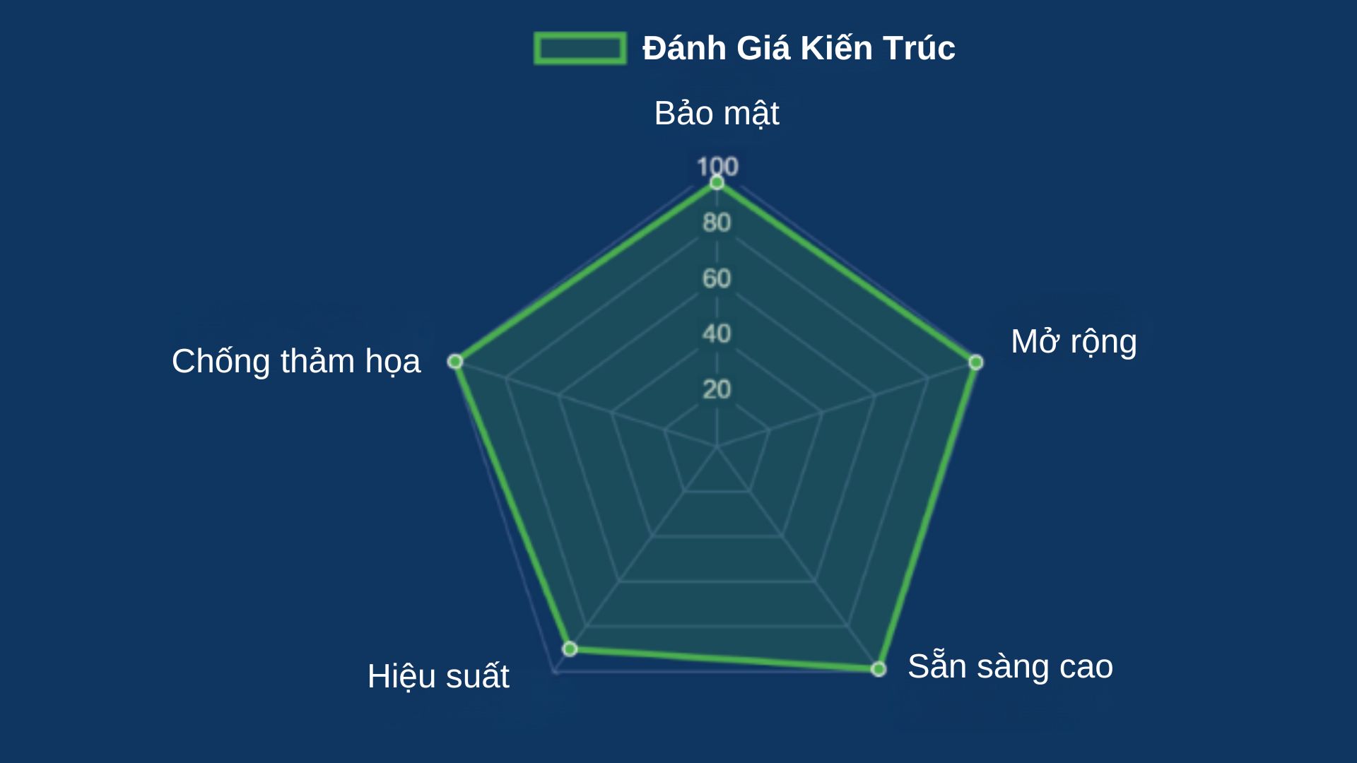 cac-tru-cot-kien-thuc