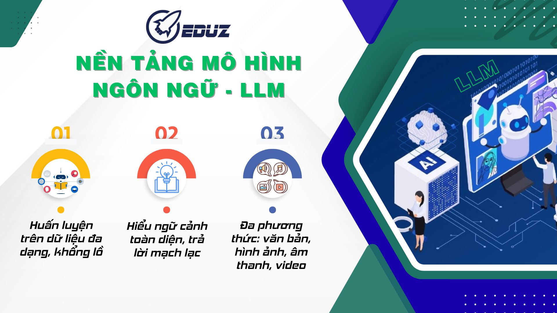1. Nền tảng mô hình ngôn ngữ của Gemini (Large Language Model – LLM)