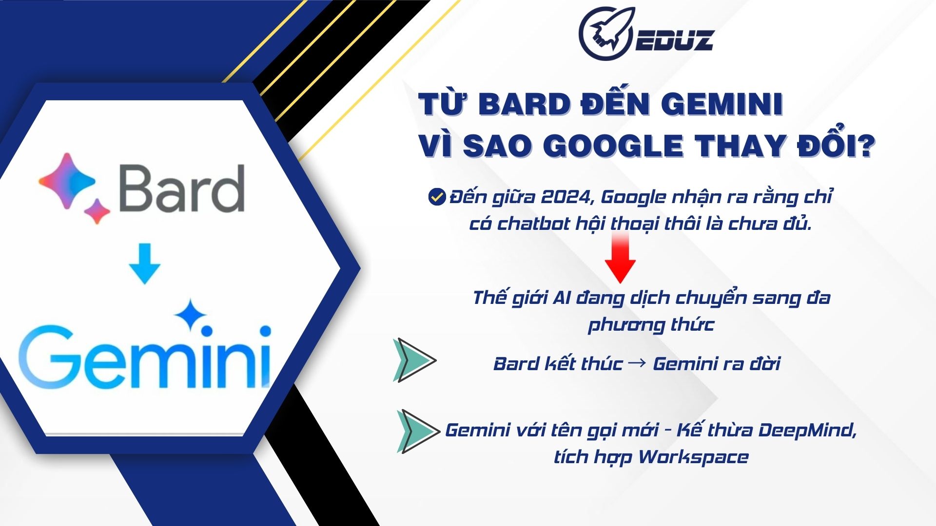 2. Từ Bard đến Gemini – vì sao Google thay đổi?