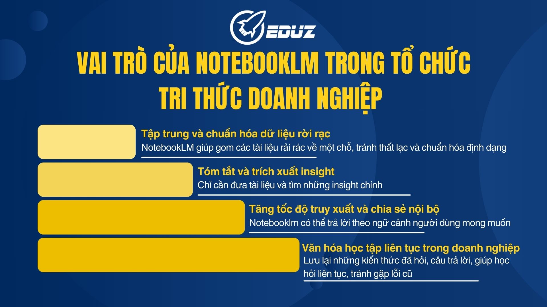 3. Vai trò của NotebookLM trong tổ chức tri thức doanh nghiệp