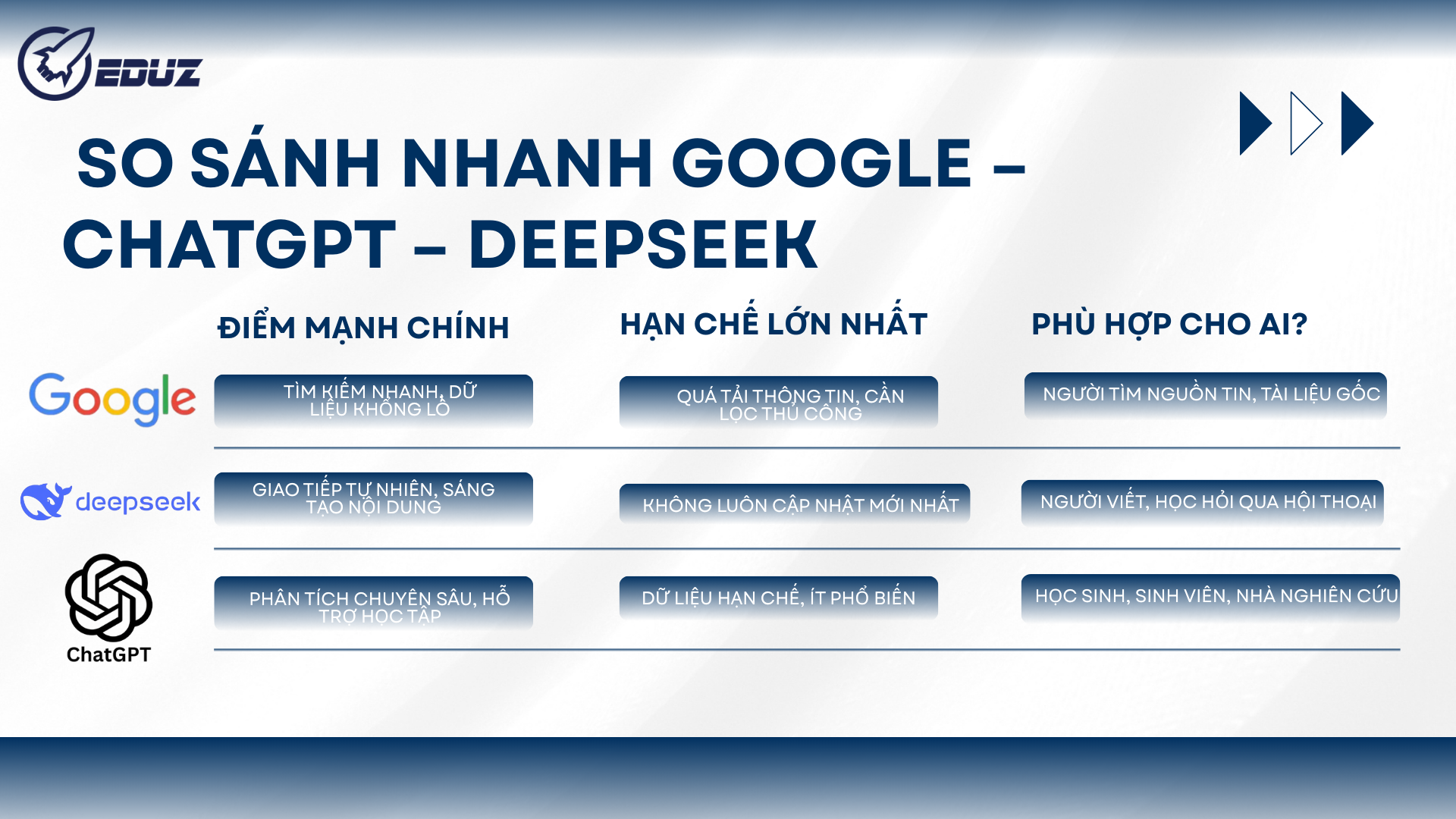 4. So sánh nhanh Google – ChatGPT – DeepSeek